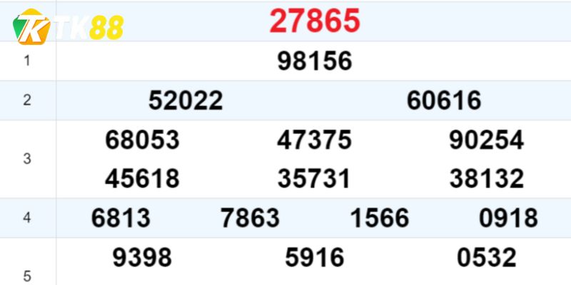 Tìm hiểu các phương pháp soi cầu xổ số của ba miền